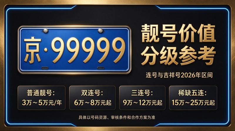 北京车牌租赁服务示意图